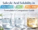Salicyclic Acid Solubility in Glycerin, BG, and PEG-400 Formulator's Comparison Guide