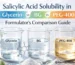 Salicyclic Acid Solubility in Glycerin, BG, and PEG-400 Formulator's Comparison Guide