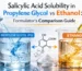 Salicylic Acid Solubility in Propylene Glycol vs Ethanol Formulator's Comparison Guide (3)