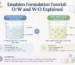 Emulsion Formulation Tutorial, OW and WO Explained